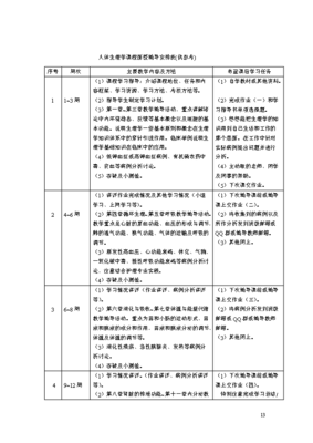 教学设计方案怎么写