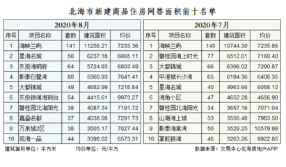 北海房价大跌