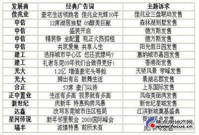经典的装修广告语大全