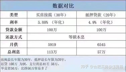 营业执照贷款利息