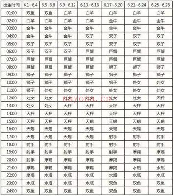 下降星座查询表