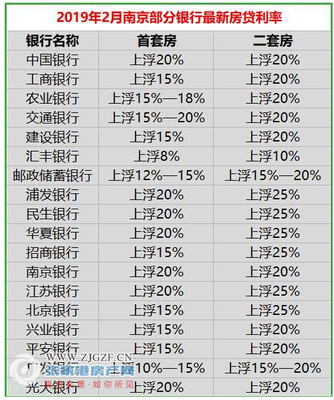 建设银行五年利率是多少钱