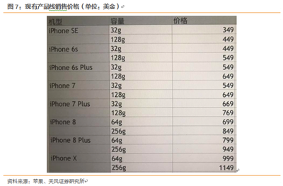 苹果6s正品价格多少,现在苹果