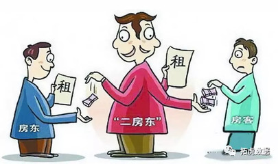 合同续期
