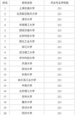 建筑设计专业学校排名