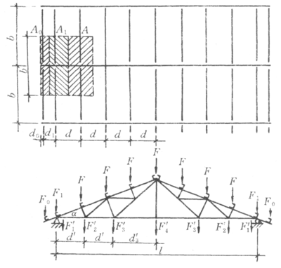 桁架搭設(shè)按照什么計(jì)算（桁架搭設(shè)的安全標(biāo)準(zhǔn)） 鋼結(jié)構(gòu)框架施工 第3張