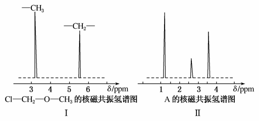 核磁共振谱形成原理