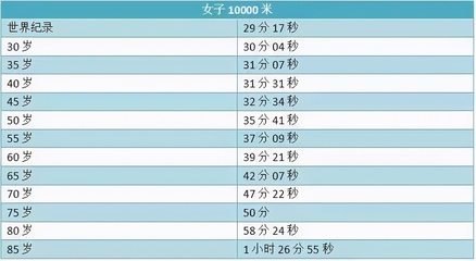 5600米换成多少千米