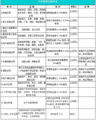 印花税借款合同税率