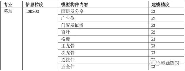 采光頂?shù)亩x是什么意思（如何計(jì)算采光頂?shù)耐腹饴剩?鋼結(jié)構(gòu)框架設(shè)計(jì) 第2張