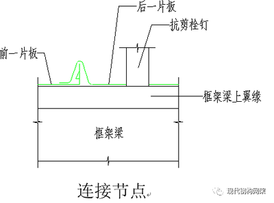 型鋼梁抗剪強(qiáng)度設(shè)計(jì)方法（型鋼梁抗剪強(qiáng)度計(jì)算公式詳解） 結(jié)構(gòu)污水處理池施工 第5張