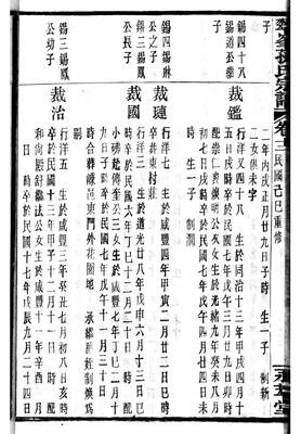 翟五行属什么