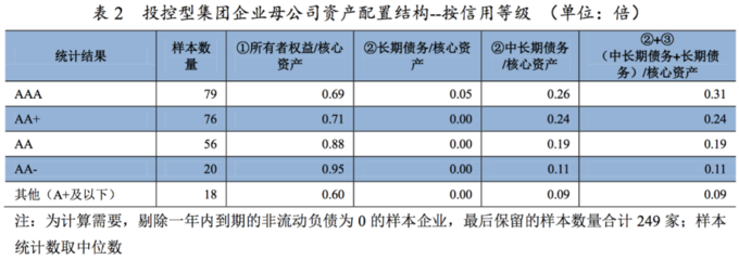 长期债务资本