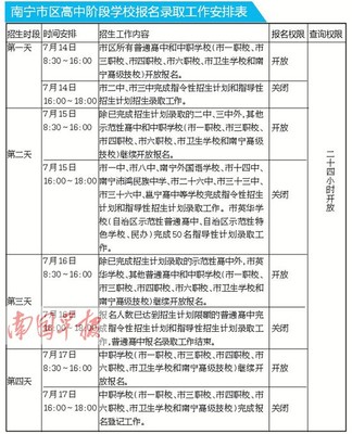 高中转学手续