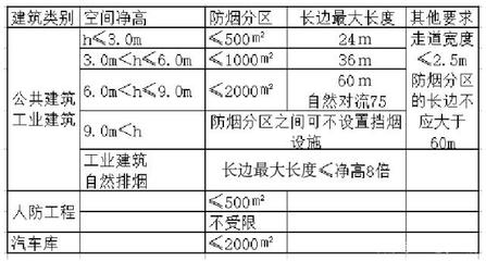 廠房面積算不算墻（廠房面積計(jì)算是否包括墻體取決于所采用的計(jì)算方法和目的） 結(jié)構(gòu)污水處理池施工 第4張