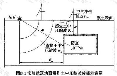 设计荷载