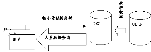 DSS系统软件
