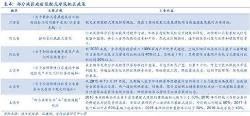 钢结构装配式政策优惠详情 钢结构门式钢架设计 第3张 钢结构装配式政策优惠详情 钢结构门式钢架设计 第3张