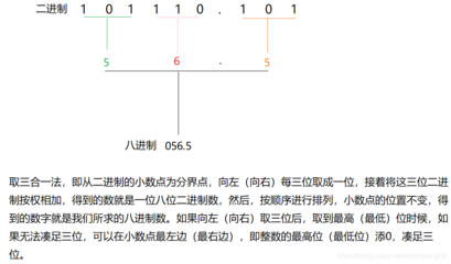 带小数点的进制转换