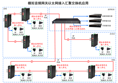 安全网关万兆模块