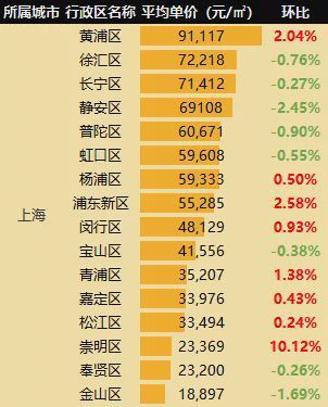 上海市黄浦区房价