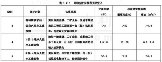 水利工程施工课程设计