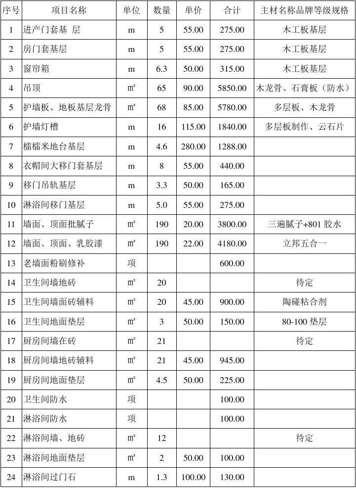 室内设计预算