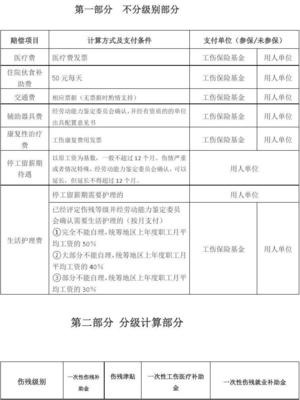 江苏省工伤赔偿明细表