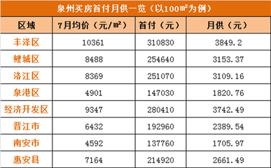 工薪阶层贷款买房多少