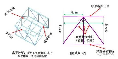 桁架上下弦桿圖片（如何查詢“桁架上下弦桿圖片”？）