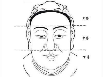 面相如何看