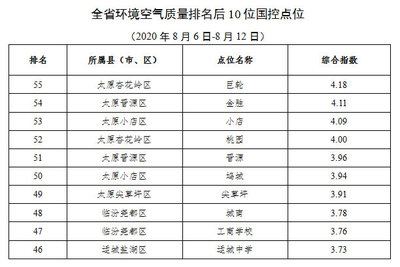 榆次一中附近的酒店