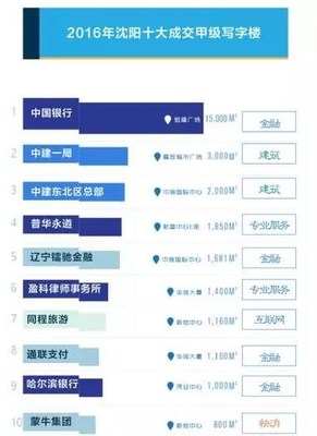 沈阳律师事务所排行