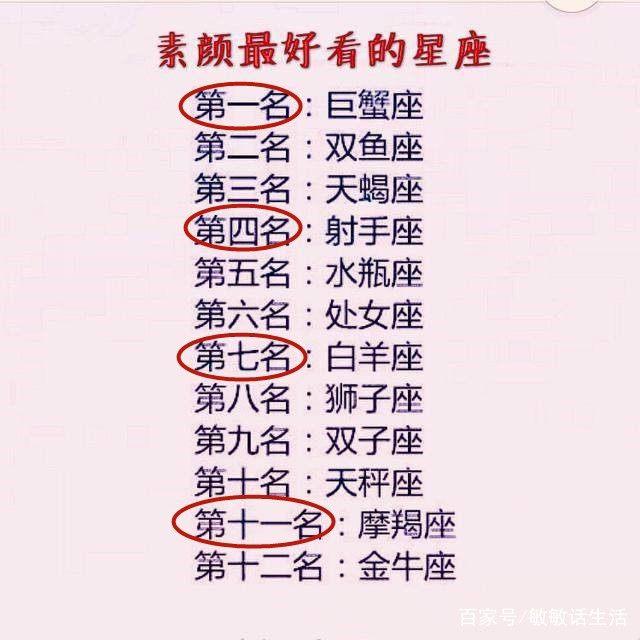 十二星座谁是第一