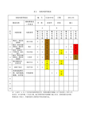 农业旱灾风险评估表格怎么填