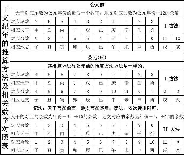 天干地支五行对照表