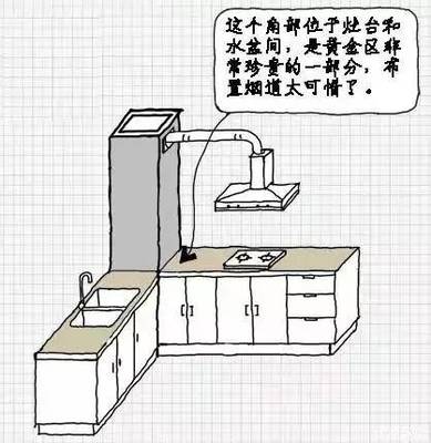 厨房排烟的烟道