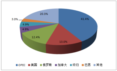 数据分析整理职位