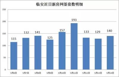 临安房产透明网
