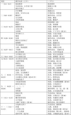 托班的每日计划怎么写