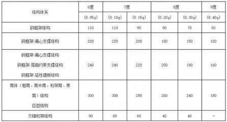 钢结构房屋多少钱（钢结构房屋性价比如何） 钢结构玻璃栈道施工 第2张