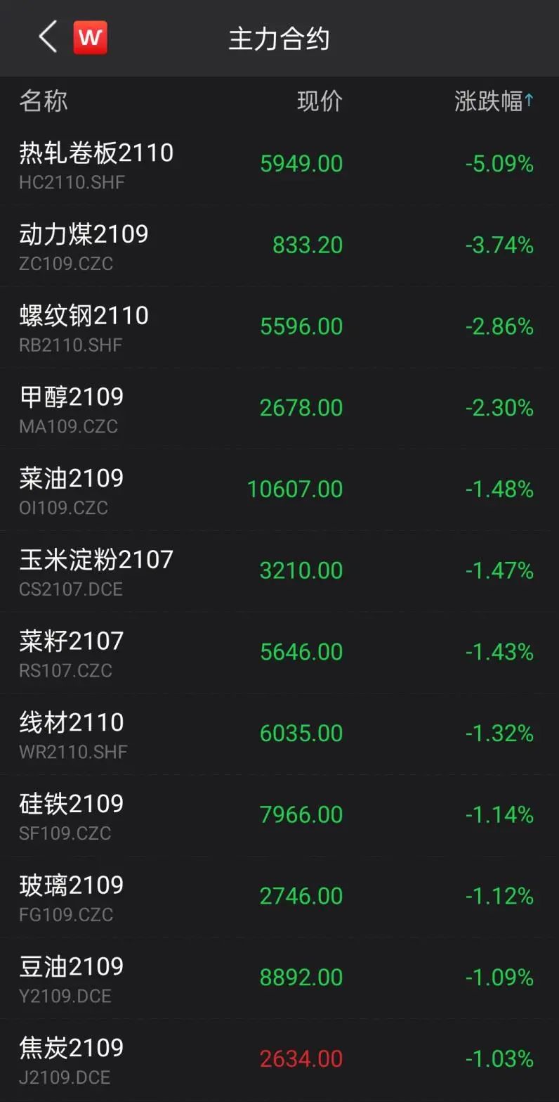 国内期货公司有多少家