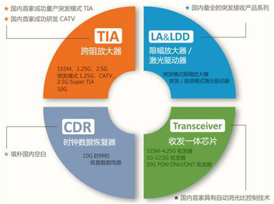 什么叫自动消光比