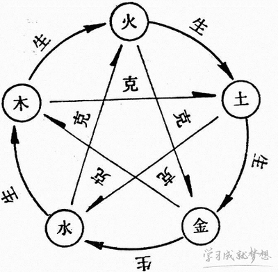 五行属木吉祥字
