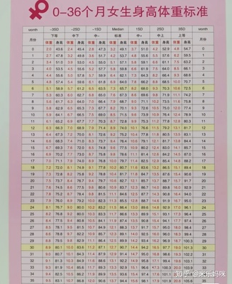 三岁宝宝体重身高标准