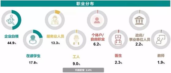 不同地区人工费对比查询(上海市建筑人工费) 结构桥梁钢结构施工 第2张 不同地区人工费对比查询(上海市建筑人工费) 结构桥梁钢结构施工 第2张