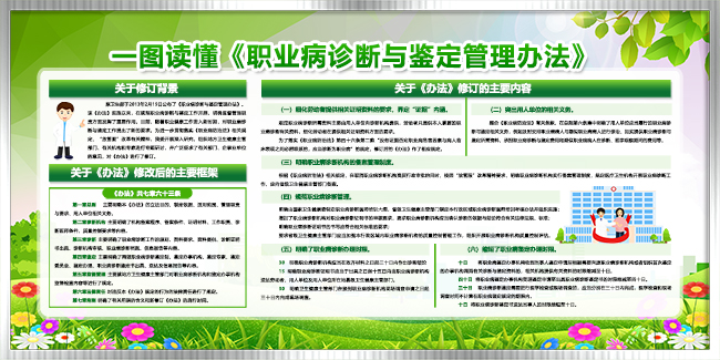 职业病诊断与鉴定管理办法