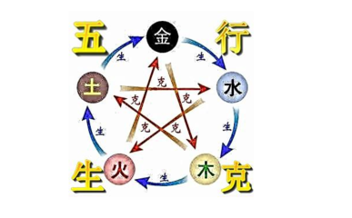 八字是什么意思