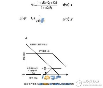 电流和频率之间的公式是什么情况