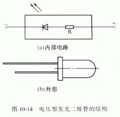 二极管的结构是什么意思